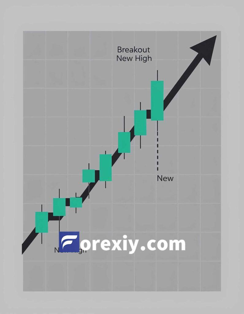 اهمیت درک شکست قیمت در تحلیل تکنیکال