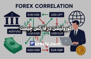 کورولیشن در فارکس چیست؟ + جدول همبستگی جفت ارزها در فارکس
