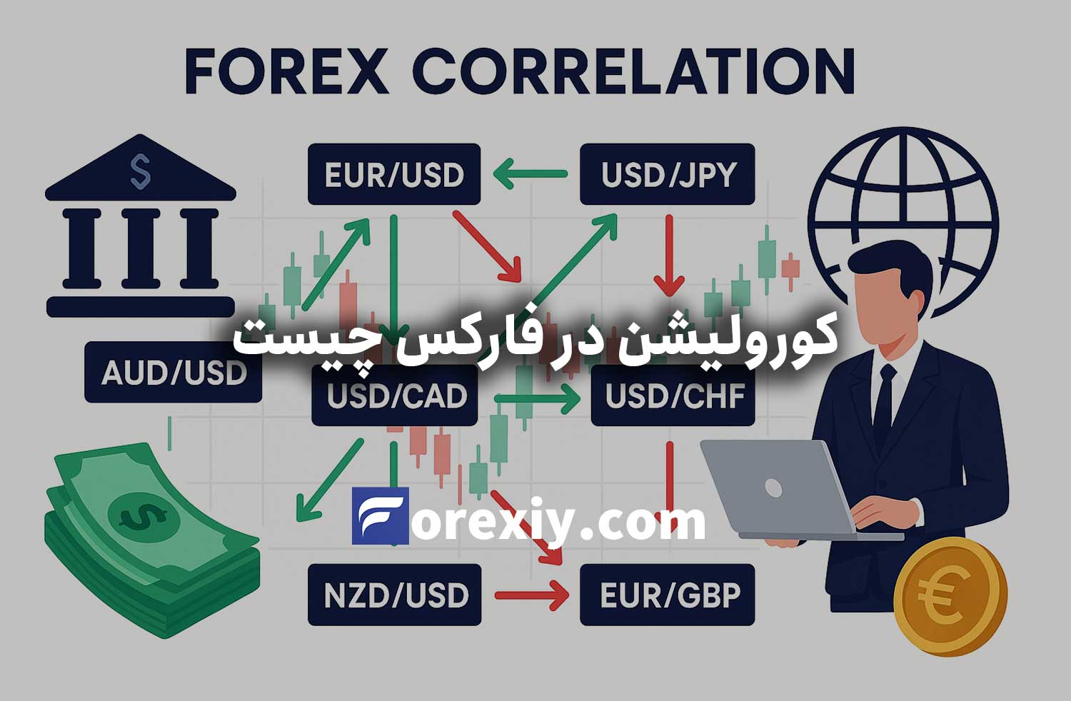 کورولیشن در فارکس چیست؟ + جدول همبستگی جفت ارزها در فارکس